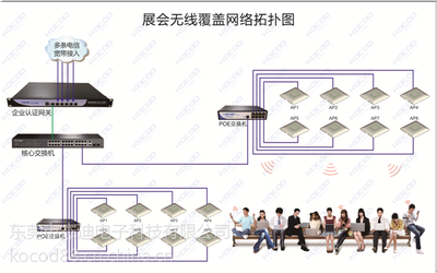 【?大酒店無線覆蓋設備清單-酒店WiFi無線覆蓋方案-酒店無線覆蓋】廣東東莞?大酒店無線覆蓋設備清單-酒店WiFi無線覆蓋方案-酒店無線覆蓋價格 - 中國供應商